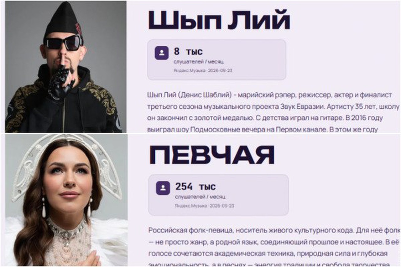 Артисты проекта "Звук Евразии" вошли в музыкальный каталог ПФКИ