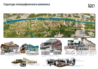 Этнопарк народов Татарстана "Слобода" построят в Казани