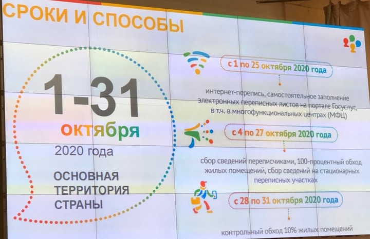 В Саратовской области за сто лет поменялся этносостав