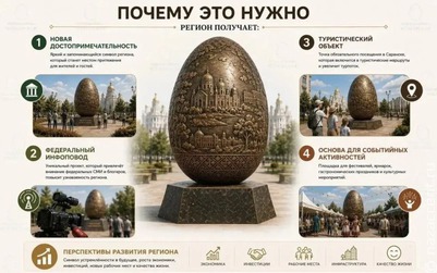 Название этнокультурному памятнику в Мордовии придумают жители