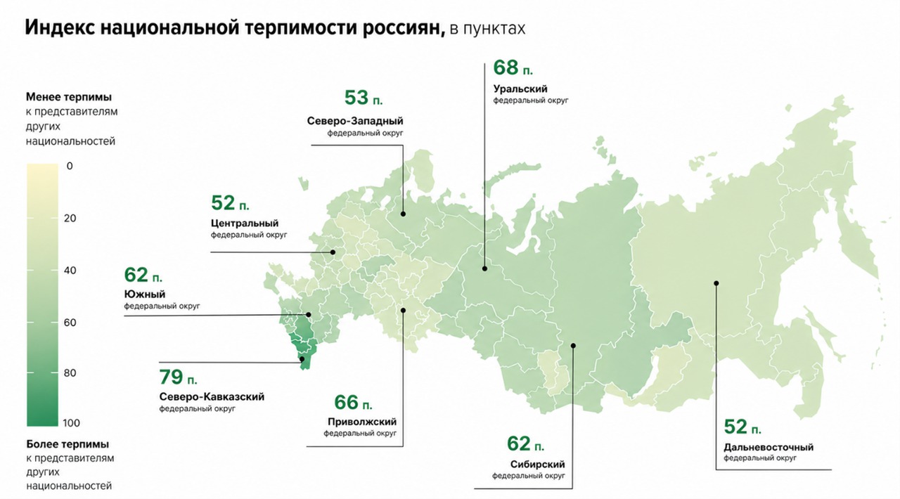 ВЦИОМ: Почти 80% россиян хорошо относятся к другим национальностям