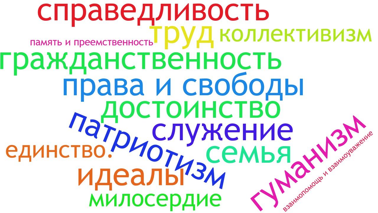 Муфтий Москвы: Указ президента о традиционных ценностях популярен в исламских странах