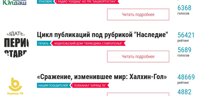 Подведены итоги интернет-голосования конкурса "СМИротворец"