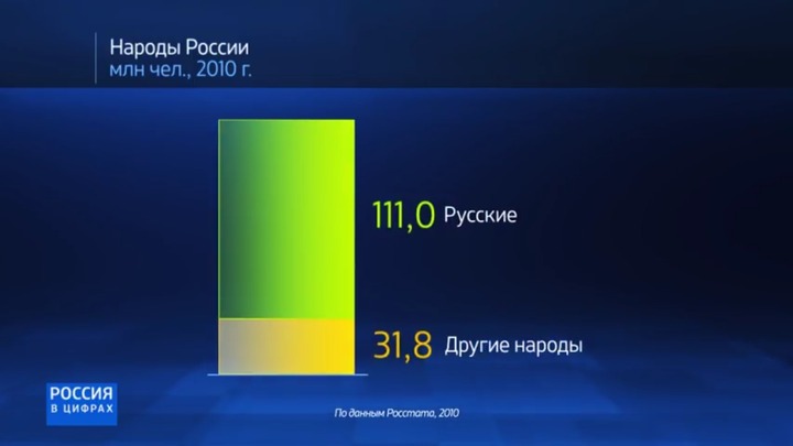 ФАДН и "Россия 24" запустили серию роликов о национальной политике (видео)