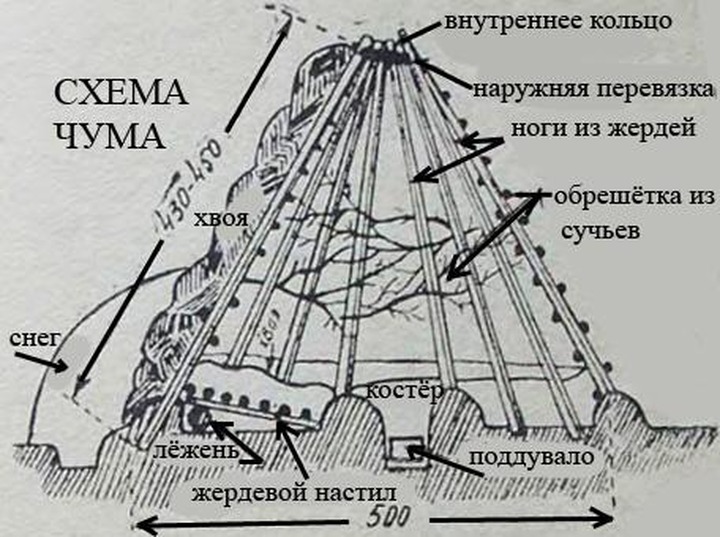 Аэропорт-чум построят в Салехарде
