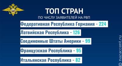 Германия и Латвия лидируют среди стран, откуда приезжают иностранцы, разделяющие наши нравственные ценности