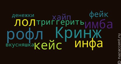 Инфа 100%: Россияне назвали слова, которые их больше всего раздражают