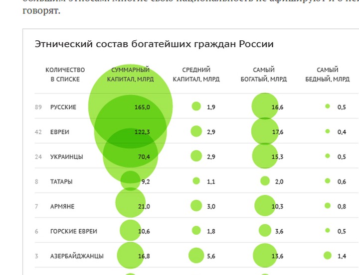 Ленту.ru обвинили в нацистском подходе за статью об этнической принадлежности бизнесменов