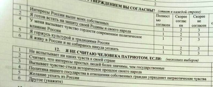 Школьников Санкт-Петербурга протестируют на экстремизм