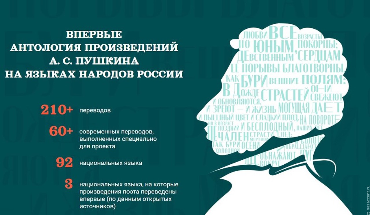 Произволения Александра Пушкина перевели на 92 языка народов России