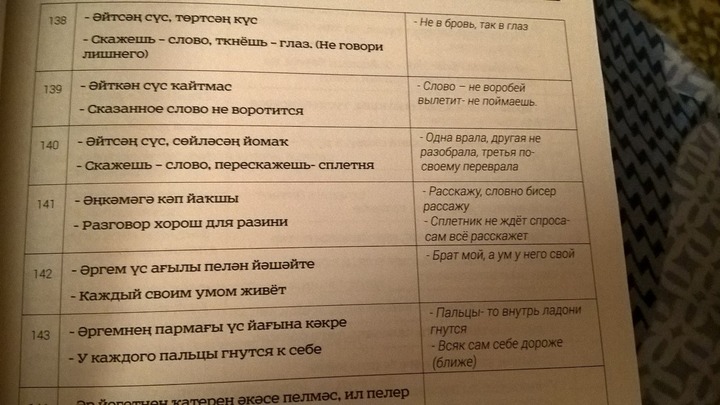 Сборник пословиц и поговорок сибирских татар представят в Омске