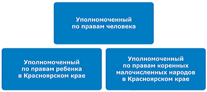 Коммунисты требуют обратить внимание на межнациональную обстановку в Приамурье